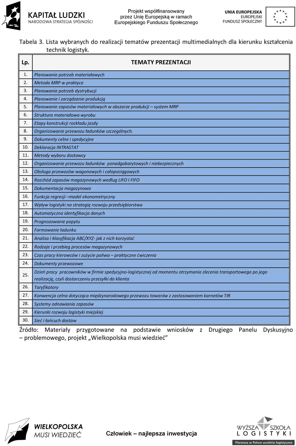 Etapy konstrukcji rozkładu jazdy 8. Organizowanie przewozu ładunków szczególnych. 9. Dokumenty celne i spedycyjne 10. Deklaracja INTRASTAT 11. Metody wyboru dostawcy 12.