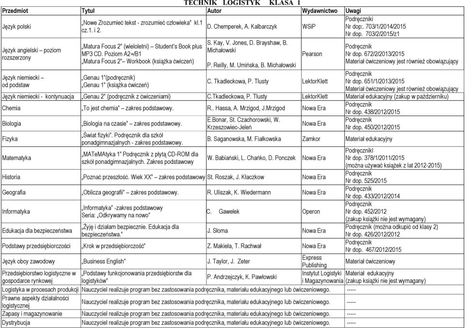 703/1/2014/2015 Nr dop. 703/2/2015/z1 Nr dop. 672/2/2013/2015 Język niemiecki Genau 1 (podręcznik) C. Tkadleckowa, P. Tlusty LektorKlett Nr dop.