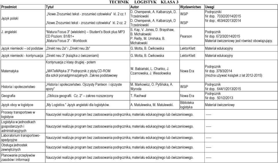 703/2/2014/2015 Nr dop:. 463/4/2013/2014 Język niemiecki od podstaw Direkt neu 2a i Direkt neu 2b G. Motta, B.