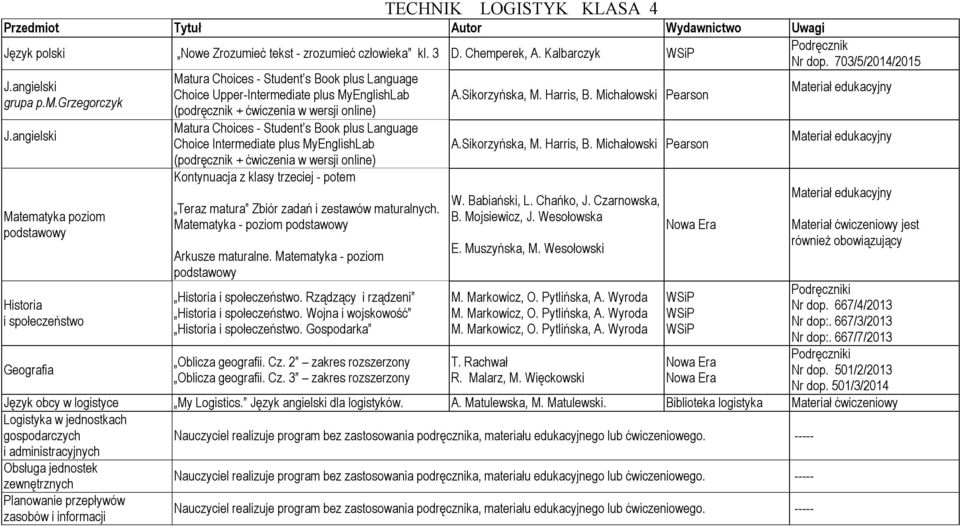 Intermediate plus MyEnglishLab Kontynuacja z klasy trzeciej - potem Teraz matura Zbiór zadań i zestawów maturalnych. - poziom Arkusze maturalne. - poziom Historia i społeczeństwo.