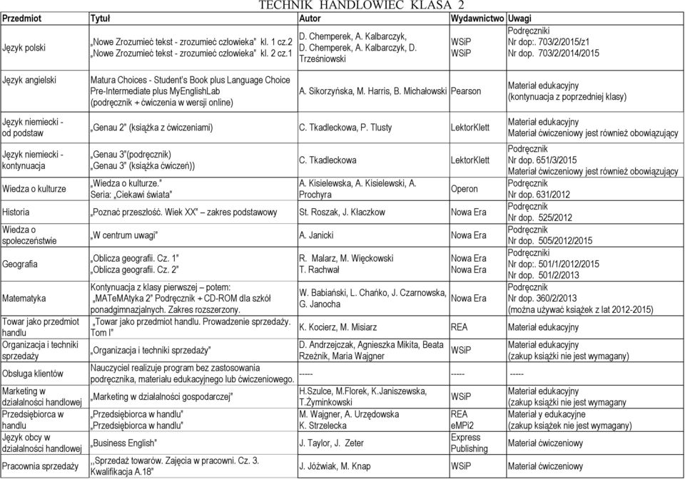 Michałowski (kontynuacja z poprzedniej klasy) Język niemiecki - od podstaw Język niemiecki - kontynuacja Wiedza o kulturze Genau 2 (książka z ćwiczeniami) C. Tkadleckowa, P.