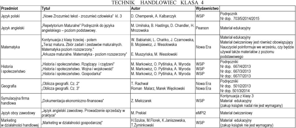 Kontynuacja z klasy trzeciej - potem Teraz matura. Zbiór zadań i zestawów maturalnych. poziom rozszerzony. Arkusze maturalne. - poziom rozszerzony Historia i społeczeństwo.