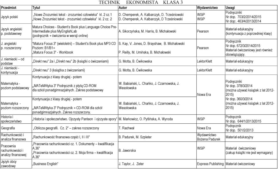 1 Nowe Zrozumieć tekst - zrozumieć człowieka kl. 2 cz.