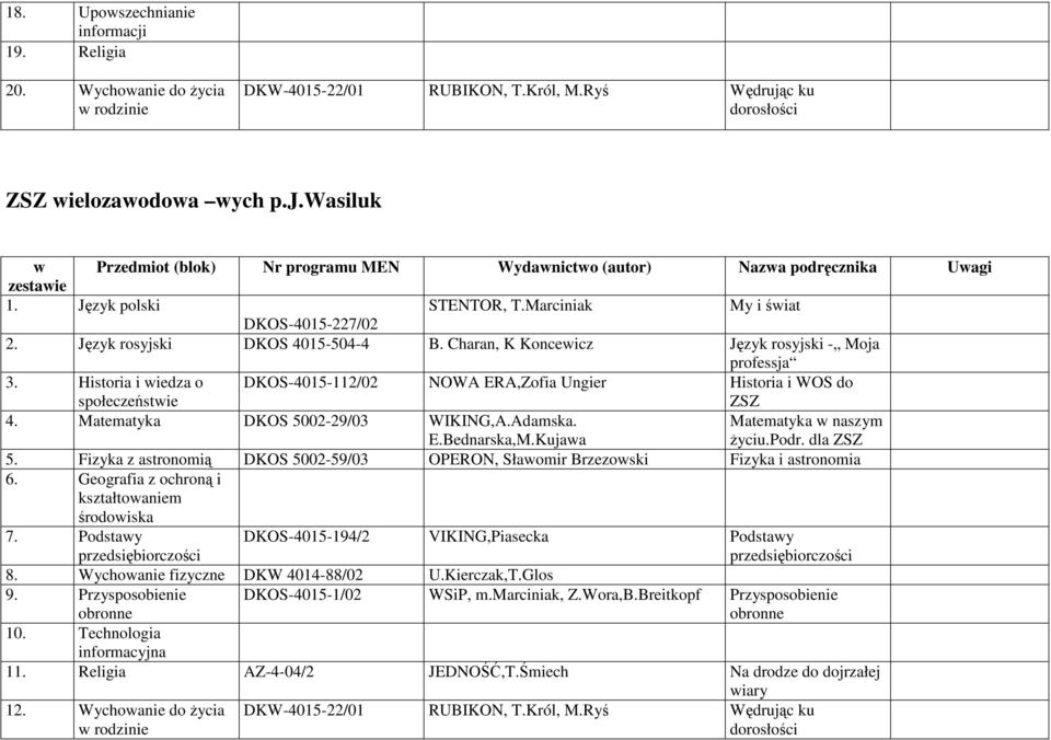 Historia i wiedza o DKOS-4015-112/02 NOWA ERA,Zofia Ungier Historia i WOS do ZSZ 4. Matematyka DKOS 5002-29/03 WIKING,A.Adamska. E.Bednarska,M.Kujawa Matematyka w naszym Ŝyciu.Podr. dla ZSZ 5.