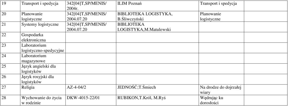 Matulewski 22 Gospodarka elektroniczna 23 Laboratorium logistyczno-spedycyjne 24 Laboratorium magazynowe 25 Język angielski dla logistyków 26