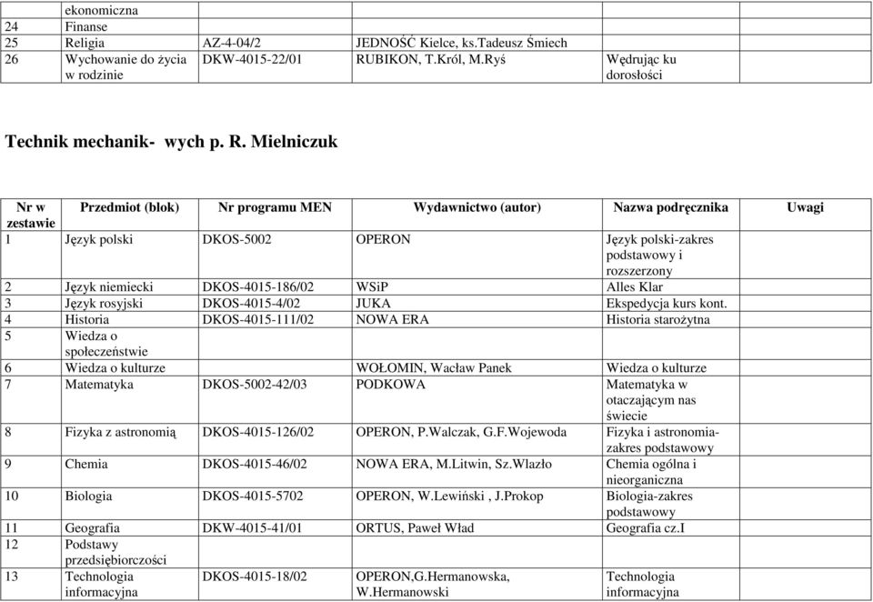 BIKON, T.Król, M.Ryś Wędrując ku Technik mechanik- wych p. R.