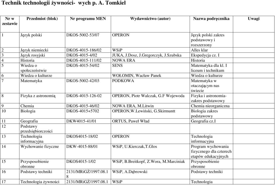 WSiP Alles klar 3 Język rosyjski DKOS-4015-4/02 JUKA, J.Dosz, J.Gregorczyk, J.Szubska Ekspedycja cz. I 4 Historia DKOS-4015-111/02 NOWA ERA Historia DKOS-4015-54/02 SENS Matematyka dla kl.