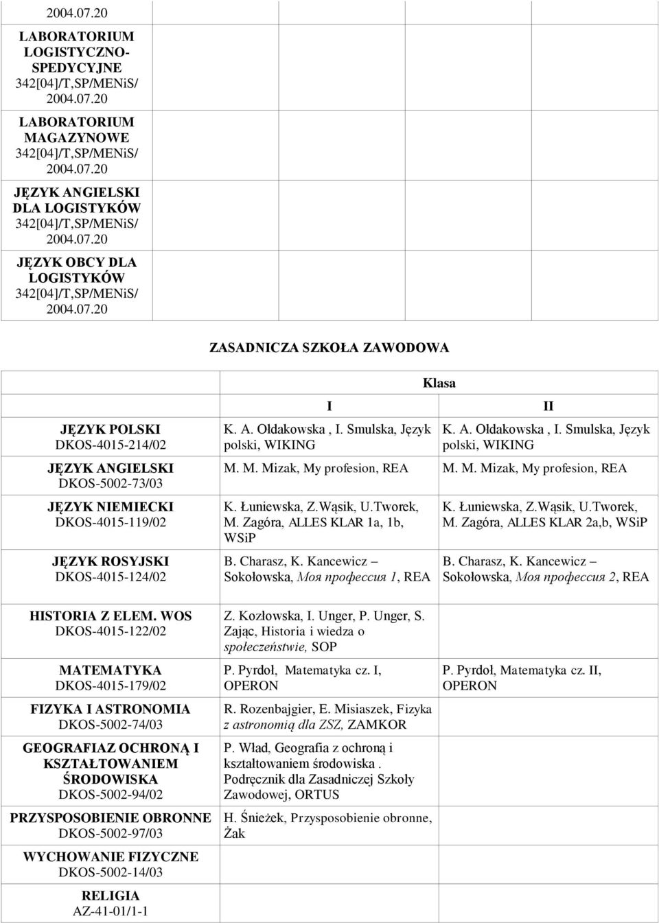 M. Mizak, My profesion, REA M. M. Mizak, My profesion, REA KLAR 1a, 1b, B. Charasz, K. Kancewicz Sokołowska, Мοя профессuя 1, REA KLAR 2a,b, B. Charasz, K. Kancewicz Sokołowska, Мοя профессuя 2, REA HISTORIA Z ELEM.