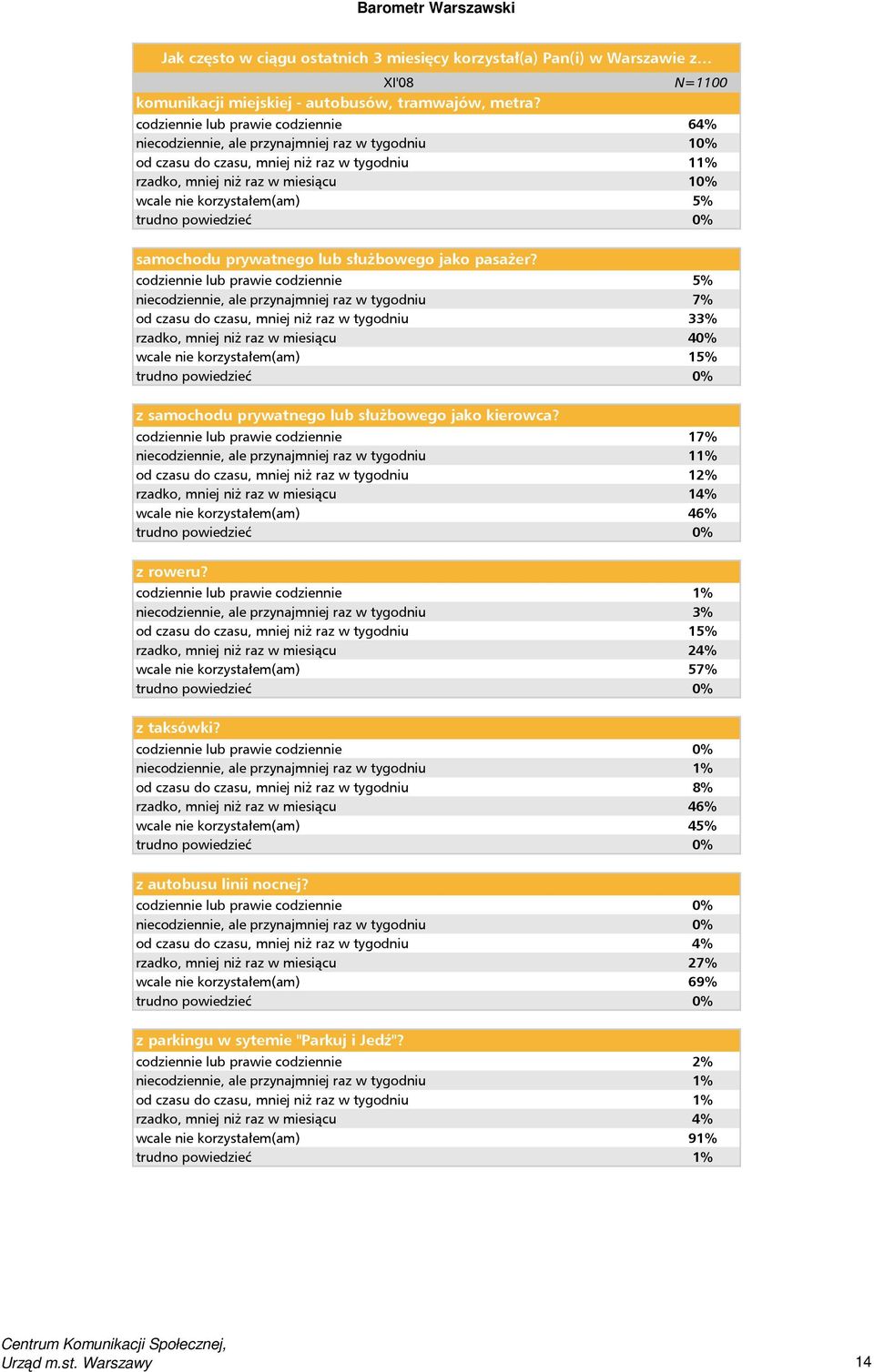 5% samochodu prywatnego lub służbowego jako pasażer?