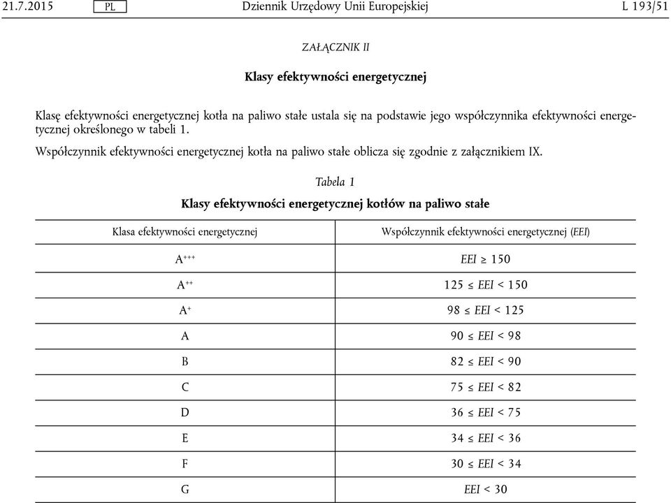 Współczynnik efektywności energetycznej kotła na paliwo stałe oblicza się zgodnie z załącznikiem IX.