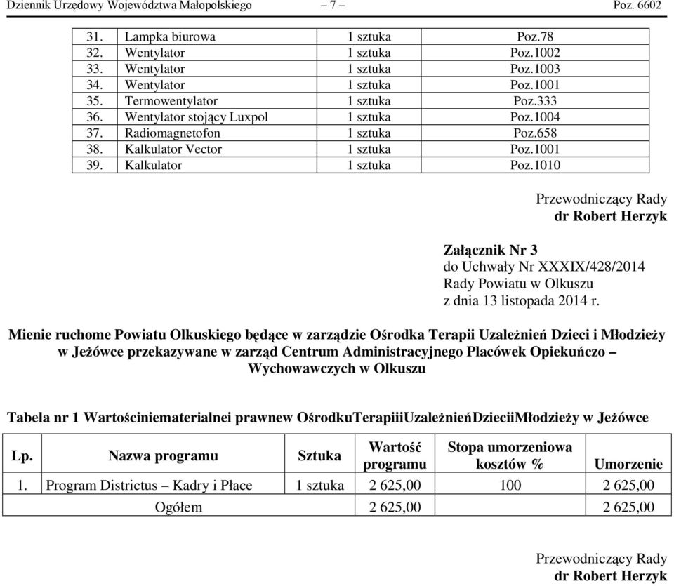 1010 Załącznik Nr 3 do Uchwały Nr XXXIX/428/2014 Rady Powiatu z dnia 13 listopada 2014 r.
