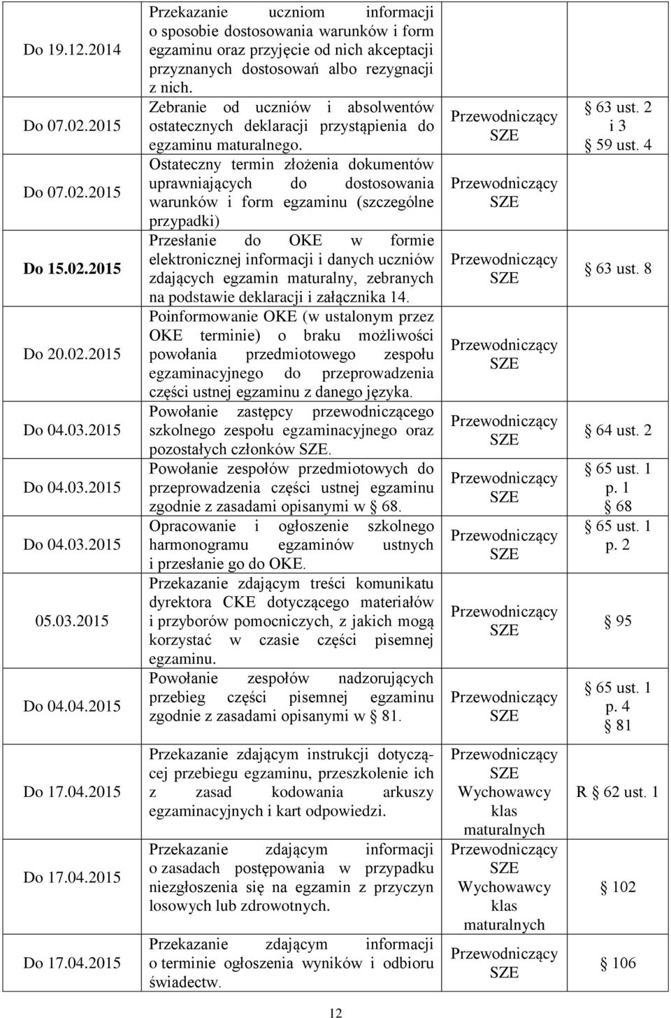 Zebranie od uczniów i absolwentów ostatecznych deklaracji przystąpienia do egzaminu maturalnego.