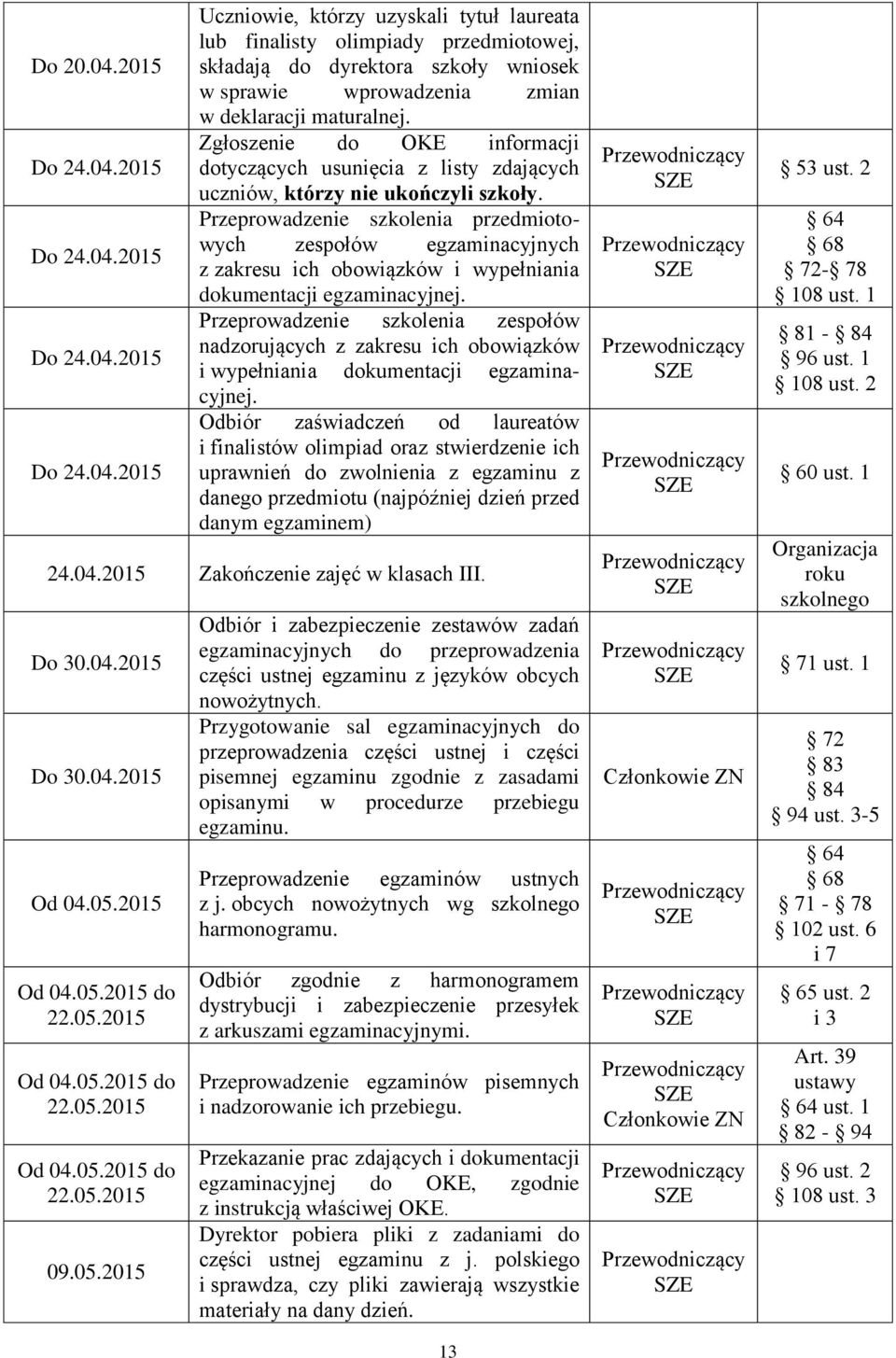 Przeprowadzenie szkolenia przedmiotowych zespołów egzaminacyjnych z zakresu ich obowiązków i wypełniania dokumentacji egzaminacyjnej.