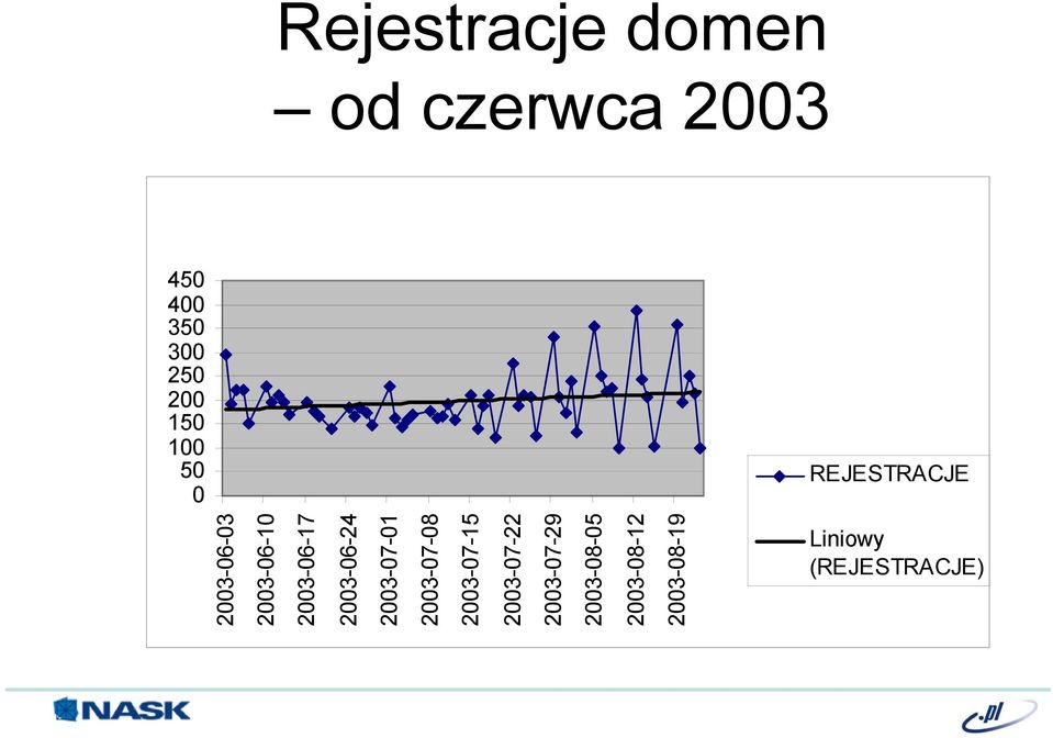 2003-06-10 2003-06-17 2003-06-24 2003-07-01 2003-07-08