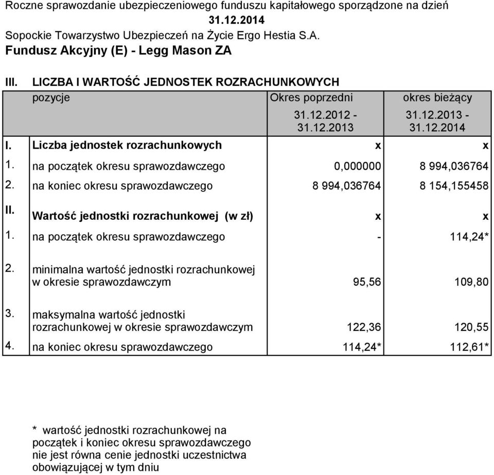 12013-8 994,036764 8 994,036764 8 154,155458 Wartość jednostki rozrachunkowej (w zł) x x 1.