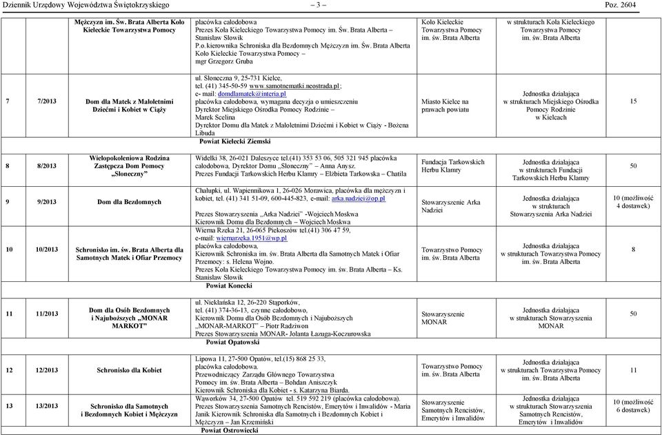 Brata Alberta Koło Kieleckie Towarzystwa Pomocy mgr Grzegorz Gruba Koło Kieleckie Towarzystwa Pomocy w strukturach Koła Kieleckiego Towarzystwa Pomocy 7 7/2013 Dom dla Matek z Małoletnimi Dziećmi i