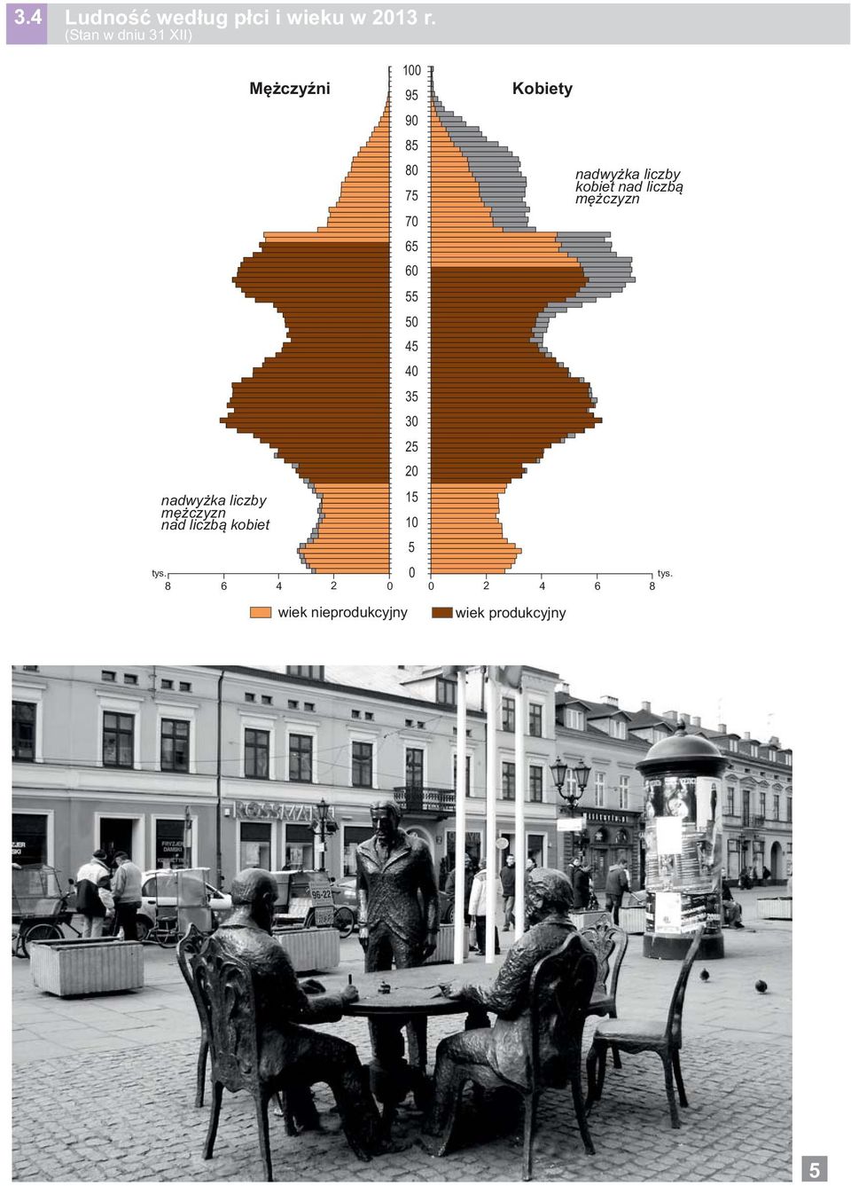 8 6 Mężczyźni 4 wiek nieprodukcyjny 95 9 85 8 75 7 65 6 55 5 45 4 35 3 5