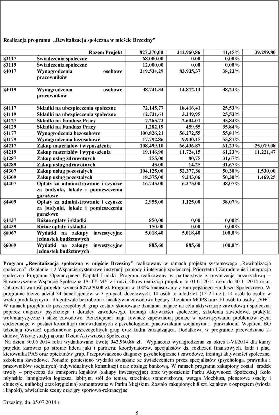 416,41 25,53% 4119 Składki na ubezpieczenia społeczne 12.731,61 3.249,95 25,53% 4127 Składki na Fundusz Pracy 7.265,73 2.604,01 35,84% 4129 Składki na Fundusz Pracy 1.