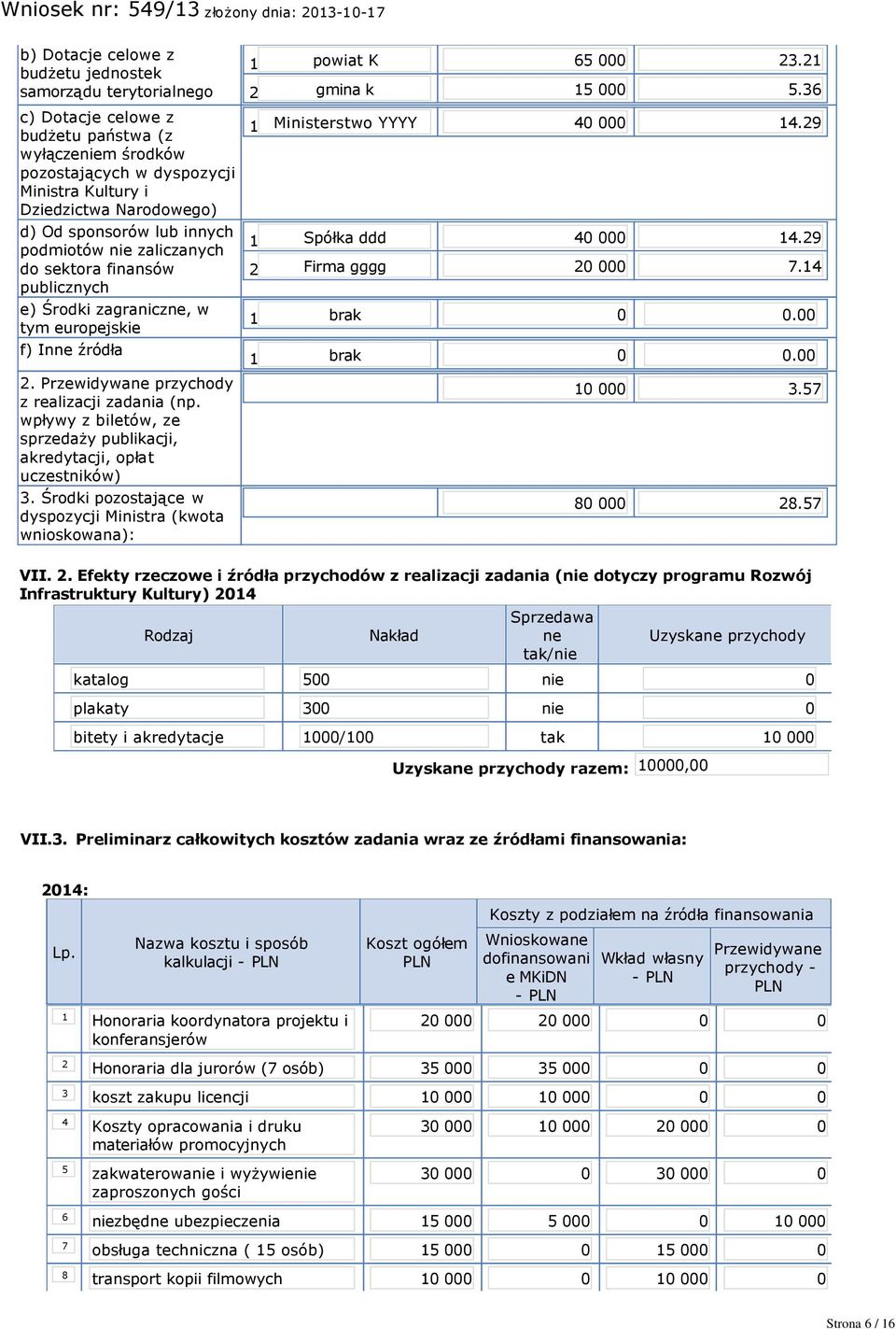 wpływy z biletów, ze sprzedaży publikacji, akredytacji, opłat uczestników) 3. Środki pozostające w dyspozycji Ministra (kwota wnioskowana): 2 2 powiat K 65 000 23.2 gmina k 5 000 5.