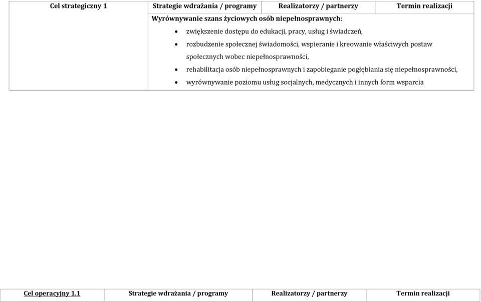 postaw społecznych wobec niepełnosprawności, rehabilitacja osób niepełnosprawnych i zapobieganie pogłębiania się niepełnosprawności,