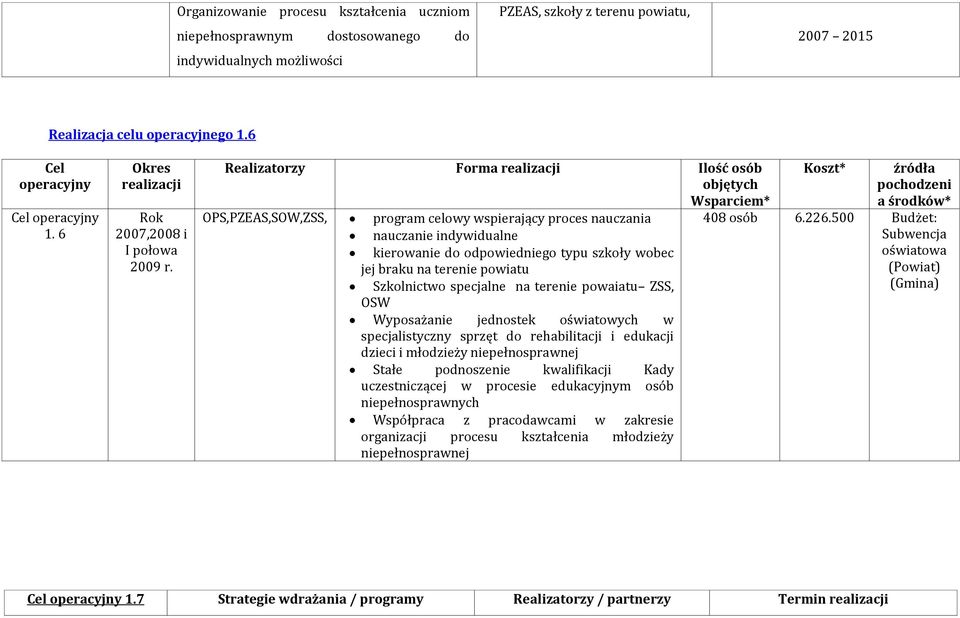 Szkolnictwo specjalne na terenie powaiatu ZSS, OSW Wyposażanie jednostek oświatowych w specjalistyczny sprzęt do rehabilitacji i edukacji dzieci i młodzieży niepełnosprawnej Stałe podnoszenie