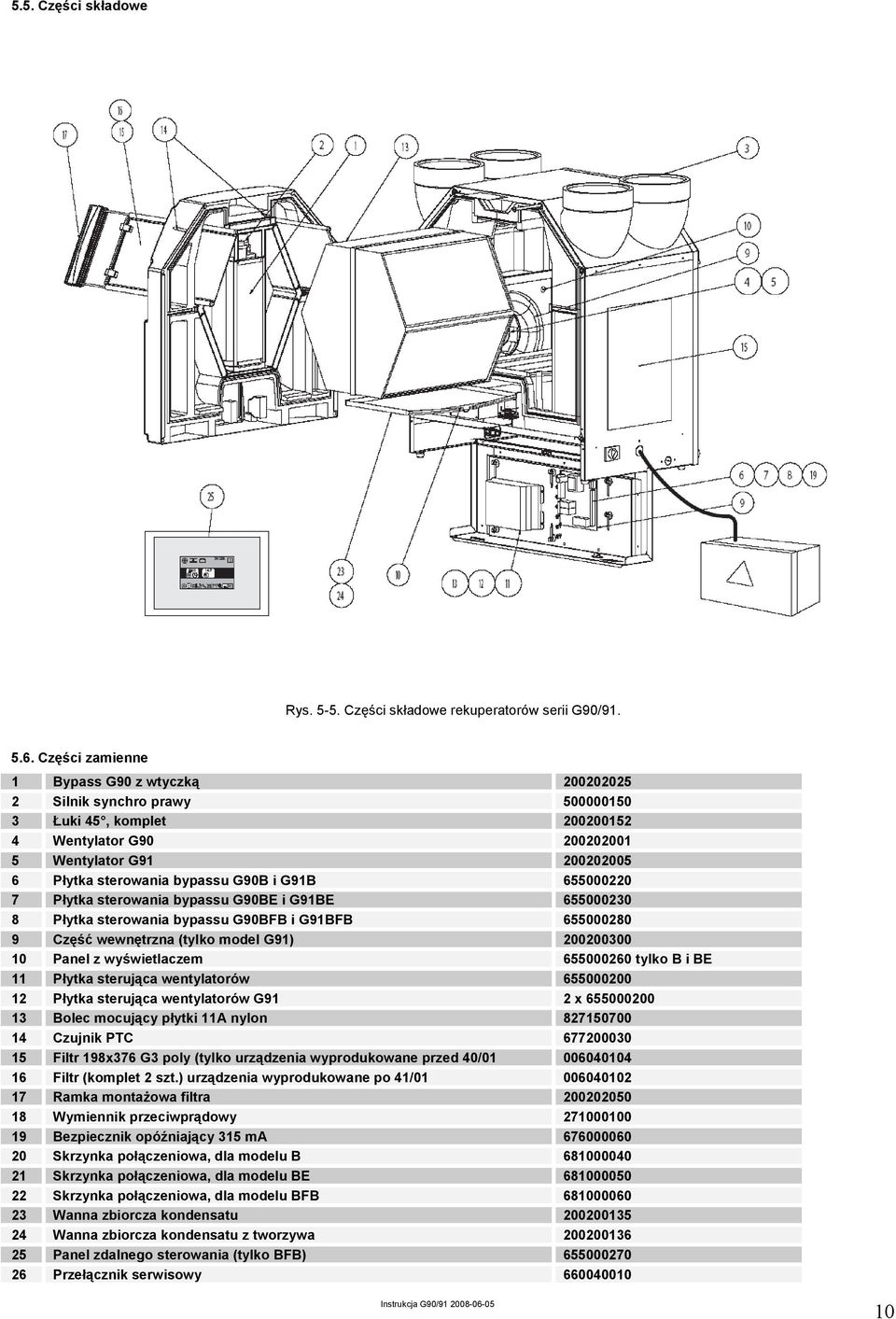 G91B 655000220 7 Płytka sterowania bypassu G90BE i G91BE 655000230 8 Płytka sterowania bypassu G90BFB i G91BFB 655000280 9 Część wewnętrzna (tylko model G91) 200200300 10 Panel z wyświetlaczem