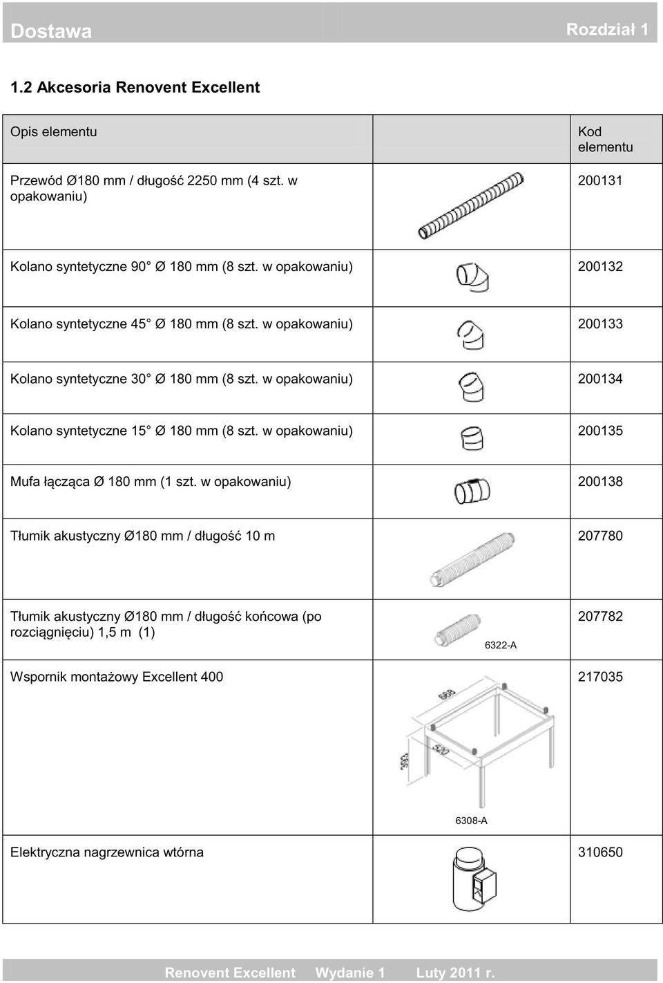 mm (8 szt. w opakowaniu) 200132 Kolano syntetyczne 45 Ø 180 mm (8 szt.