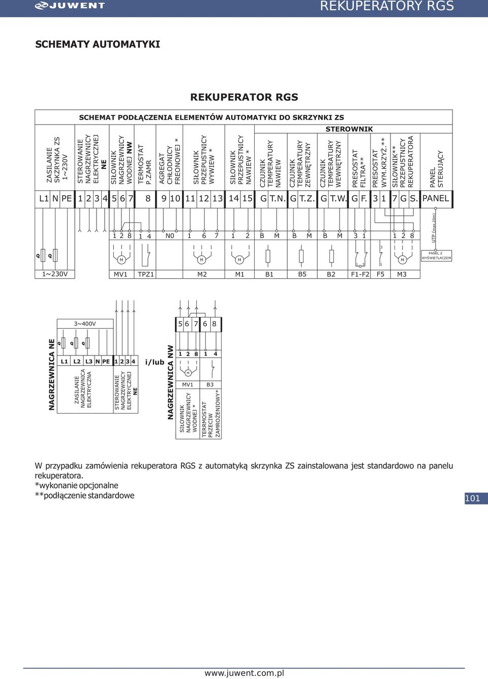 ZAMR CZUJNIK TEMPERATURY ZEWNÊTRZNY CZUJNIK TEMPERATURY WEWNÊTRZNY PRESOSTAT FILTRA** PRESOSTAT WYM.KRZY.