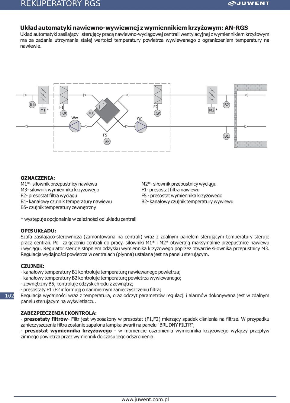 5 M1 * F1 Ww M Wn F2 M2 * 2 F5 1 OZNACZENIA: M1*- si³ownik przepustnicy nawiewu M2*- si³ownik przepustnicy wyci¹gu M- si³ownik wymiennika krzy owego F1- presostat filtra nawiewu F2- presostat filtra
