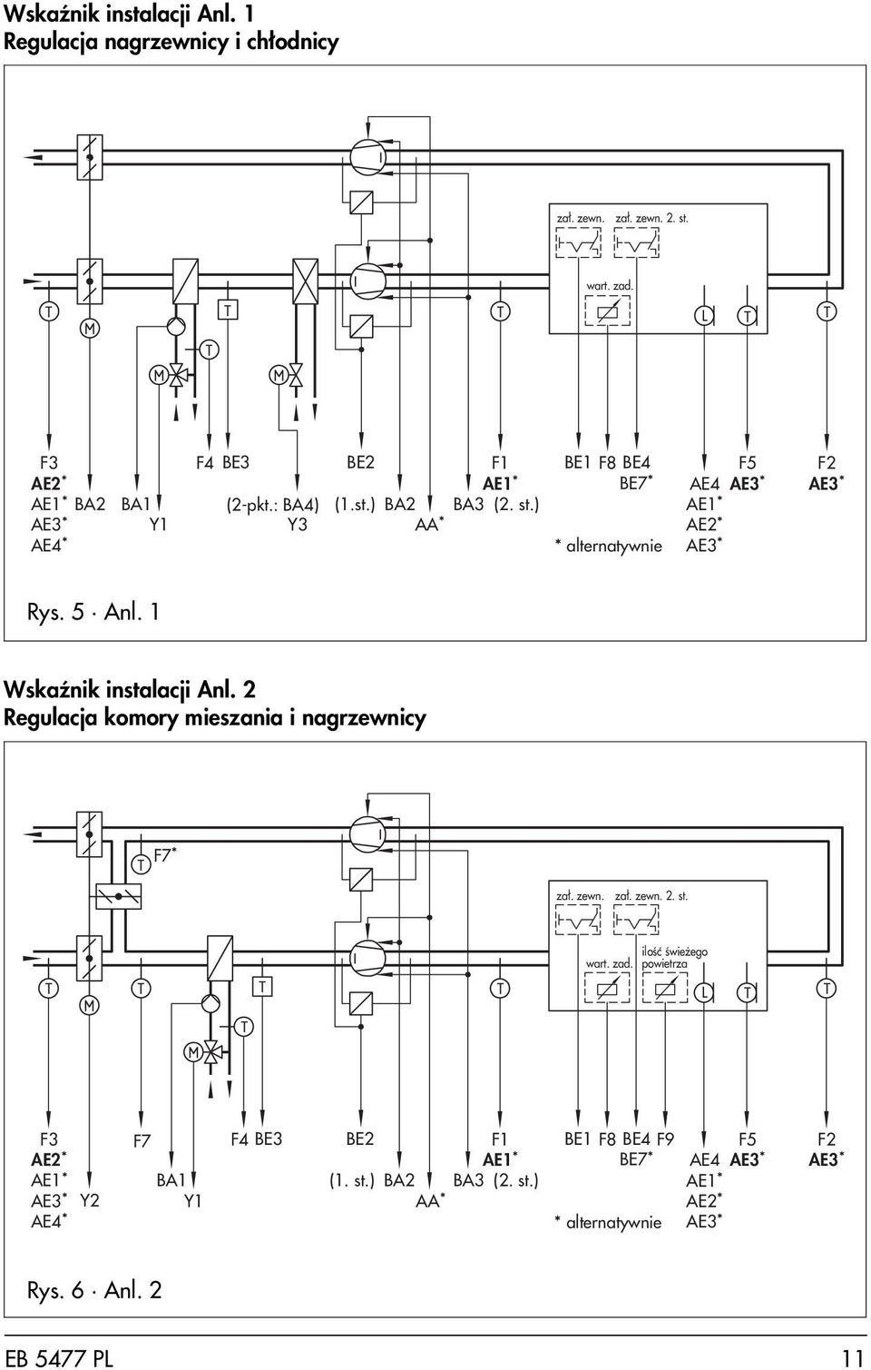 1 WskaŸnik instalacji Anl. 2 Regulacja komory mieszania i nagrzewnicy F7* za³. zewn. za³. zewn. 2. st. wart. zad.