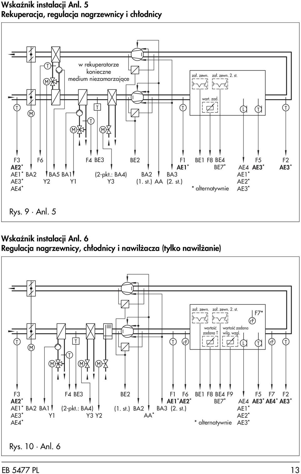 5 WskaŸnik instalacji Anl. 6 Regulacja nagrzewnicy, ch³odnicy i nawil acza (tylko nawil anie) za³. zewn. za³. zewn. 2. st. wartoœæ zadana wartoœæ zadana wilg. wzgl.