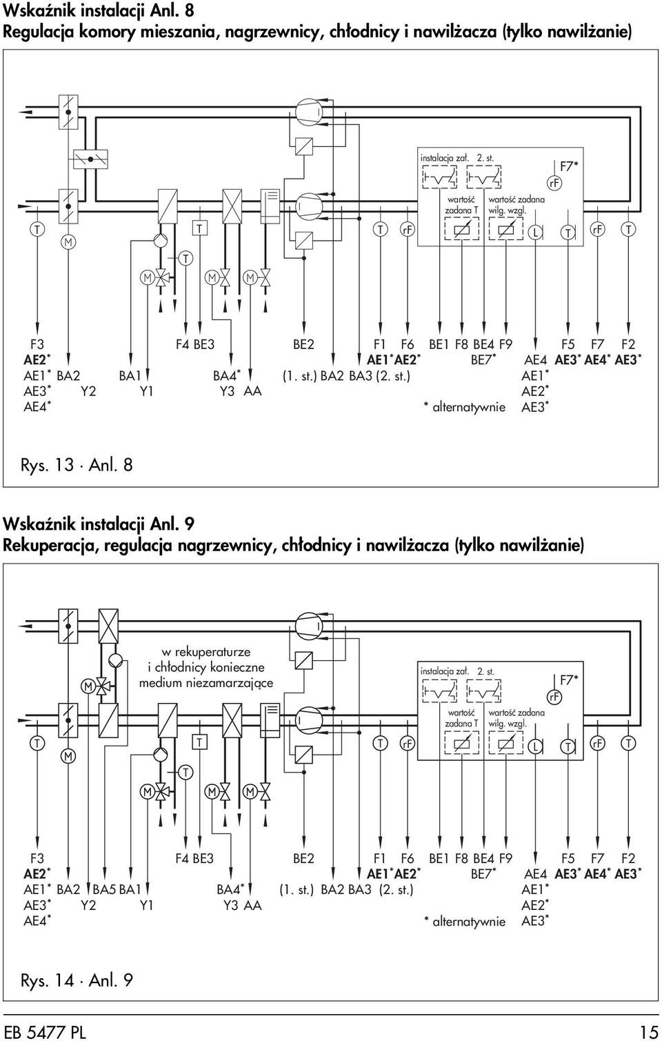 8 WskaŸnik instalacji Anl. 9 Rekuperacja, regulacja nagrzewnicy, ch³odnicy i nawil acza (tylko nawil anie) w rekuperaturze i ch³odnicy konieczne medium niezamarzaj¹ce instalacja za³. 2. st.