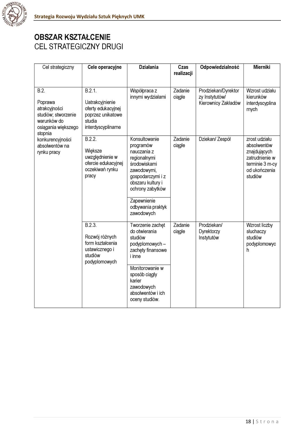 Uatrakcyjnienie oferty edukacyjnej poprzez unikatowe studia interdyscyplinarne B.2.