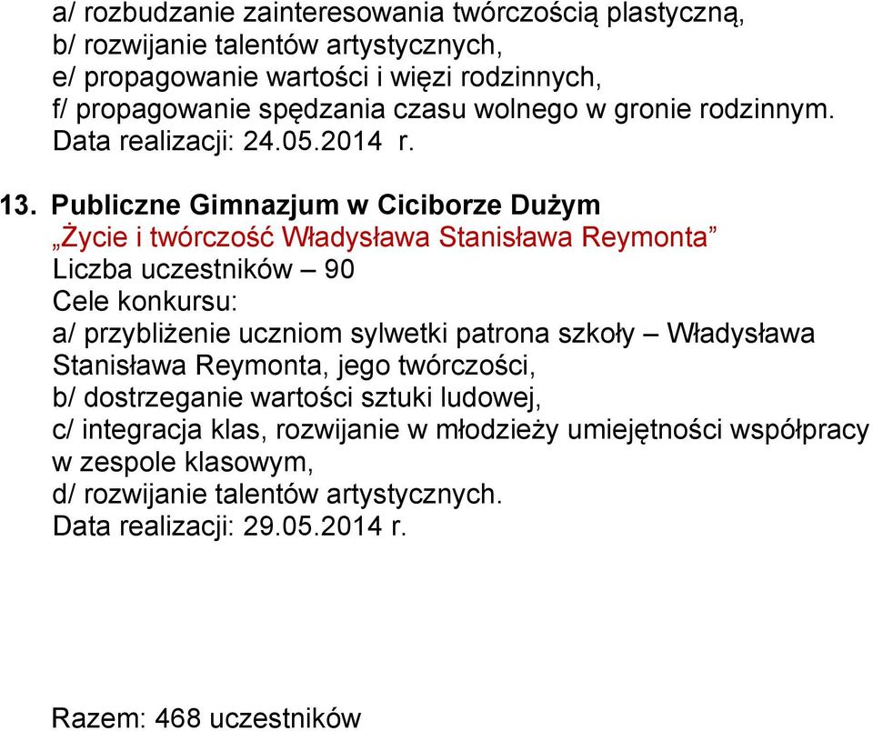 Publiczne Gimnazjum w Ciciborze Dużym Życie i twórczość Władysława Stanisława Reymonta Liczba uczestników 90 a/ przybliżenie uczniom sylwetki patrona szkoły