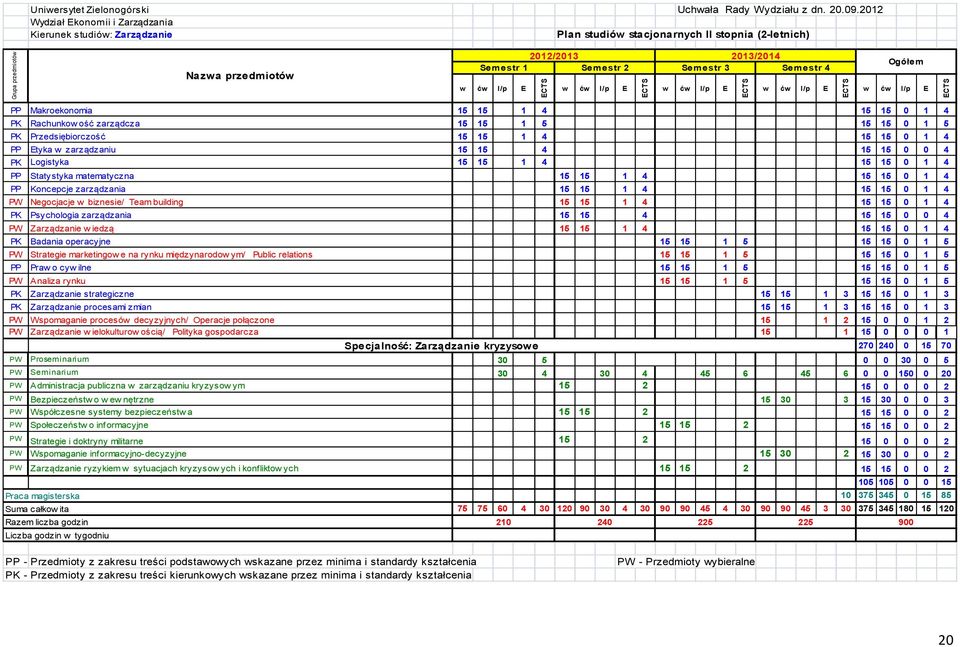 l/p E w ćw l/p E w ćw l/p E w ćw l/p E Ogółem w ćw l/p E PP Makroekonomia 15 15 1 4 15 15 0 1 4 PK Rachunkow ość zarządcza 15 15 1 5 15 15 0 1 5 PK Przedsiębiorczość 15 15 1 4 15 15 0 1 4 PP Etyka w