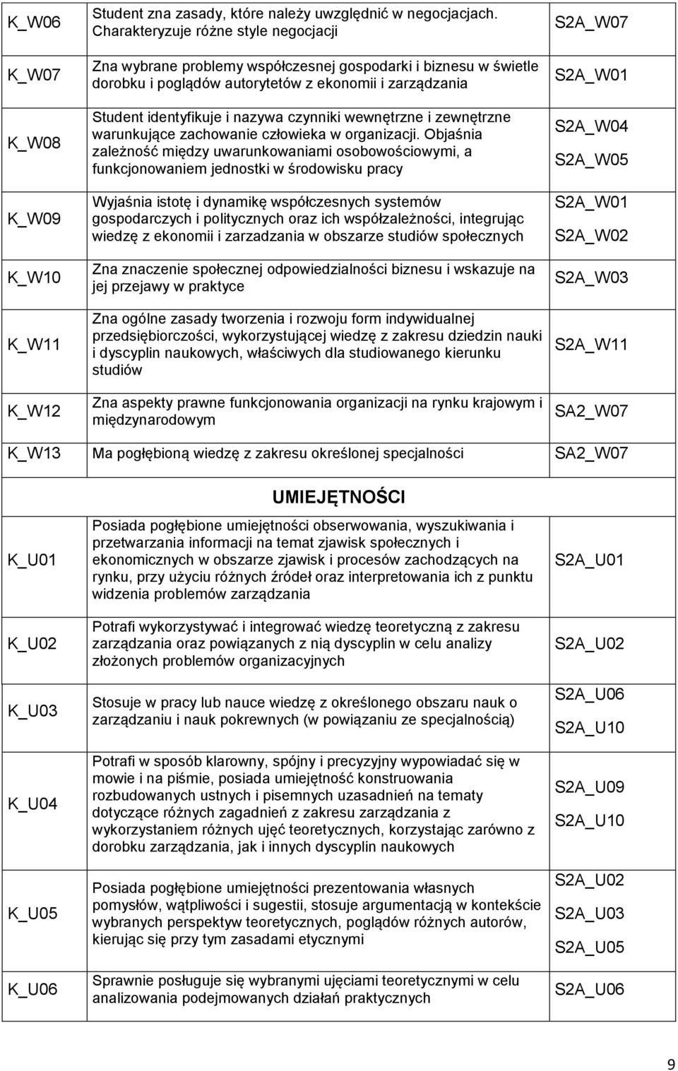 wewnętrzne i zewnętrzne warunkujące zachowanie człowieka w organizacji.