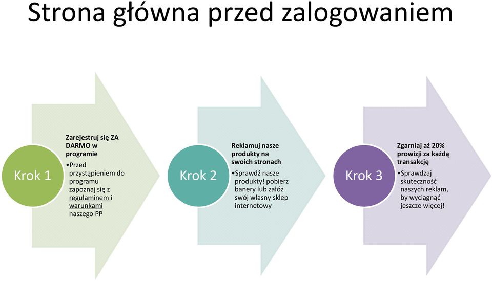 stronach Sprawdź nasze produkty!