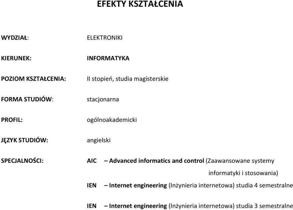 Advanced informatics and control (Zaawansowane systemy informatyki i stosowania) IEN Internet engineering