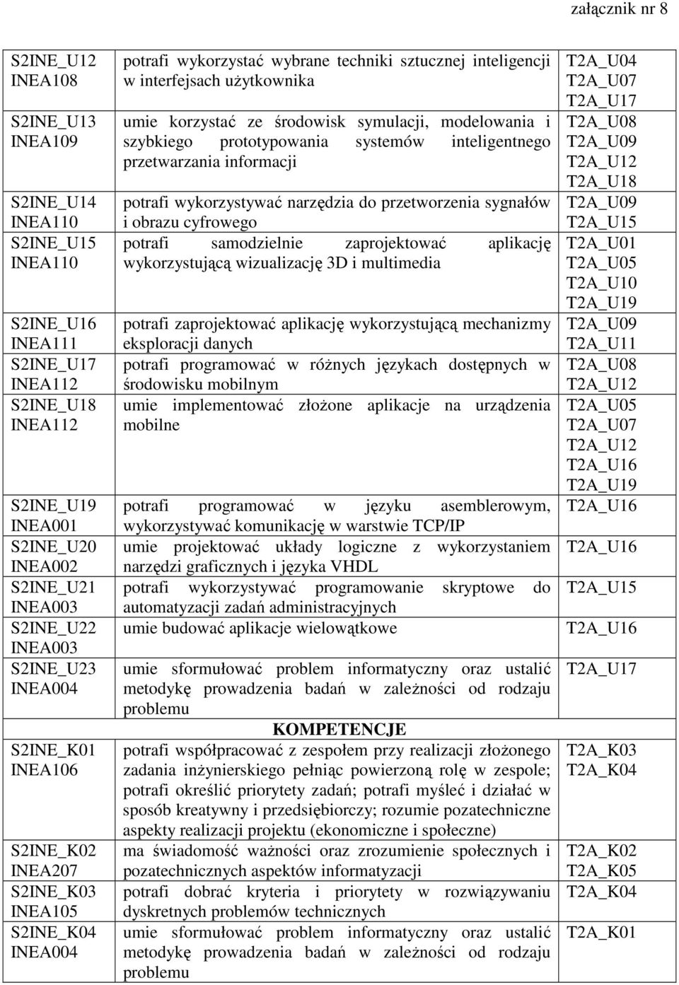 korzystać ze środowisk symulacji, modelowania i szybkiego prototypowania systemów inteligentnego przetwarzania informacji potrafi wykorzystywać narzędzia do przetworzenia sygnałów i obrazu cyfrowego