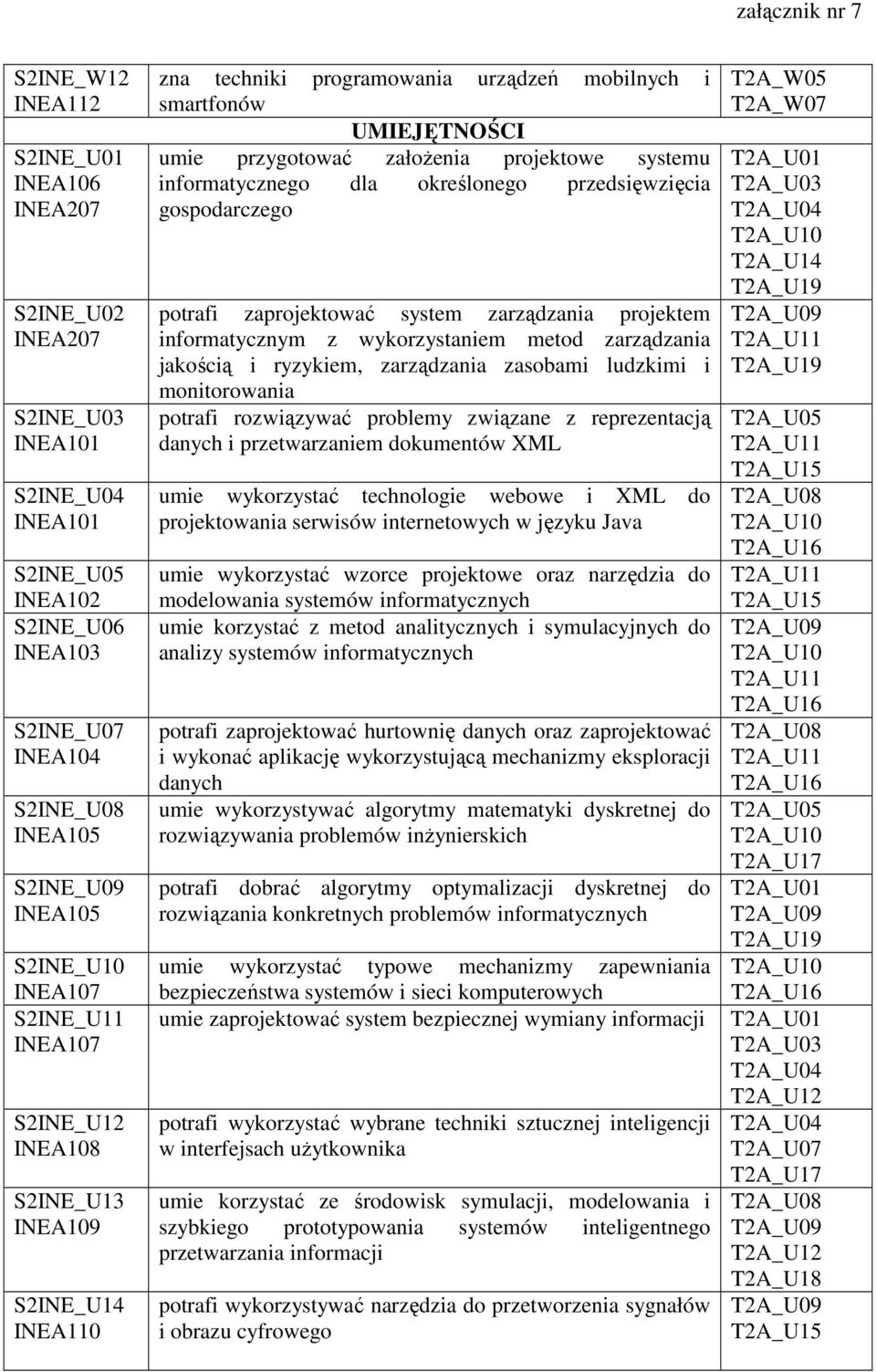 informatycznego dla określonego przedsięwzięcia gospodarczego potrafi zaprojektować system zarządzania projektem informatycznym z wykorzystaniem metod zarządzania jakością i ryzykiem, zarządzania