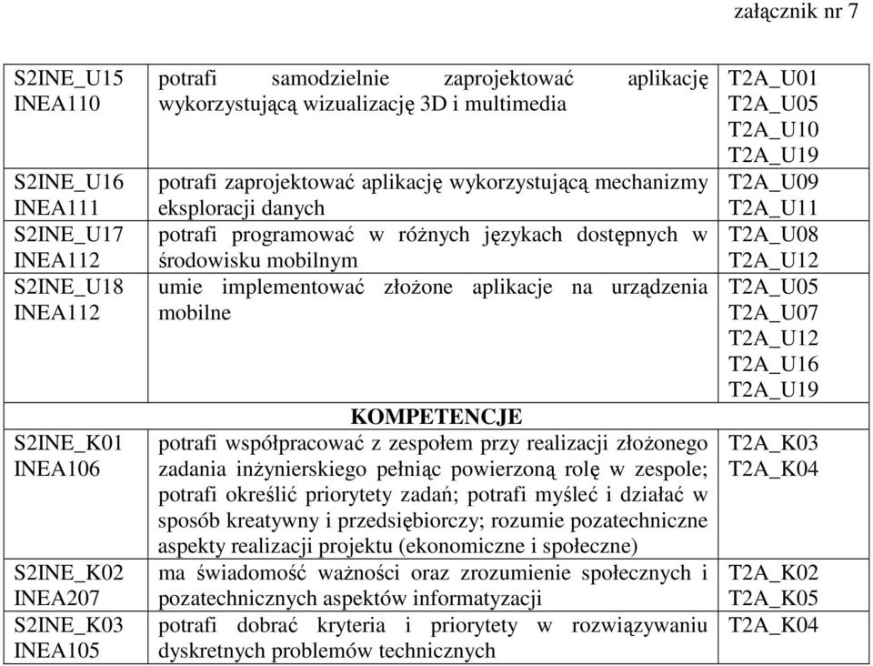 złożone aplikacje na urządzenia mobilne KOMPETENCJE potrafi współpracować z zespołem przy realizacji złożonego zadania inżynierskiego pełniąc powierzoną rolę w zespole; potrafi określić priorytety