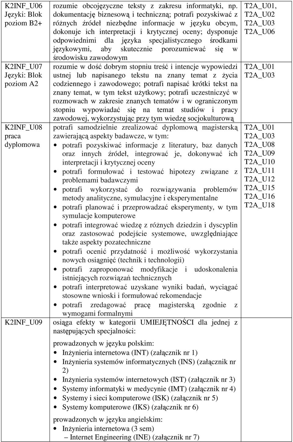 specjalistycznego środkami językowymi, aby skutecznie porozumiewać się w środowisku zawodowym rozumie w dość dobrym stopniu treść i intencje wypowiedzi ustnej napisanego tekstu na znany temat z życia