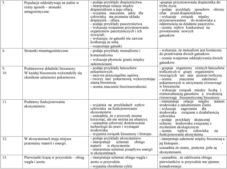 - wykazuje, że gatunki nie zawsze konkurują ze sobą. - rozpoznaje gatunki. 6. Stosunki nieantagonistyczne. - podaje przykłady mutualizmu i komensalizmu.