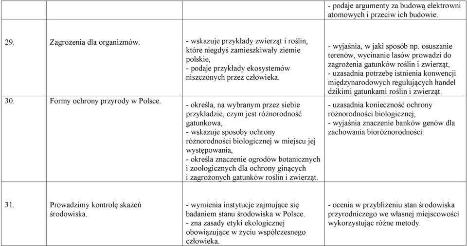 - określa, na wybranym przez siebie przykładzie, czym jest różnorodność gatunkowa, - wskazuje sposoby ochrony różnorodności biologicznej w miejscu jej występowania, - określa znaczenie ogrodów