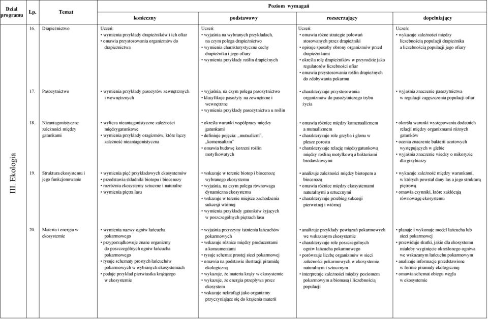 drapieżnikami określa rolę drapieżników w przyrodzie jako regulatorów liczebności ofiar omawia przystosowania roślin drapieżnych do zdobywania pokarmu wykazuje zależności między liczebnością