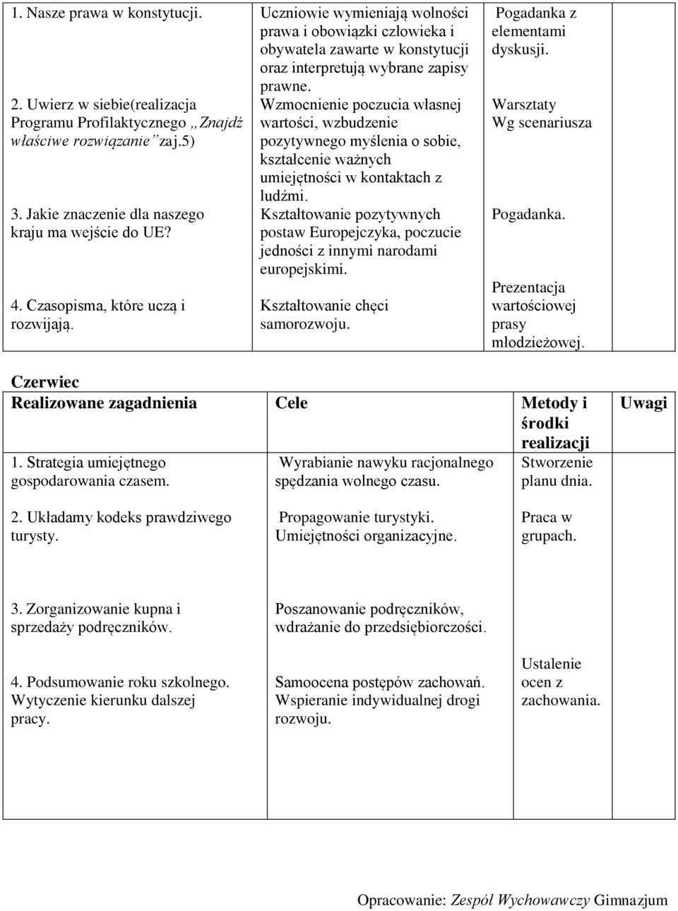 Wzmocnienie poczucia własnej wartości, wzbudzenie pozytywnego myślenia o sobie, kształcenie ważnych umiejętności w kontaktach z ludźmi.