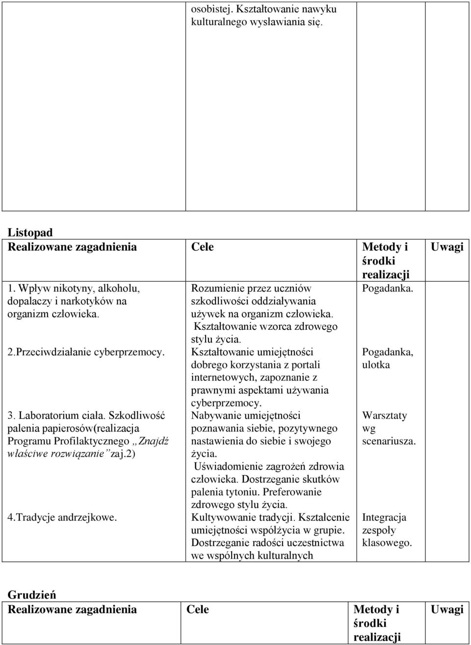 Kształtowanie wzorca zdrowego stylu życia. Kształtowanie umiejętności dobrego korzystania z portali internetowych, zapoznanie z prawnymi aspektami używania cyberprzemocy.