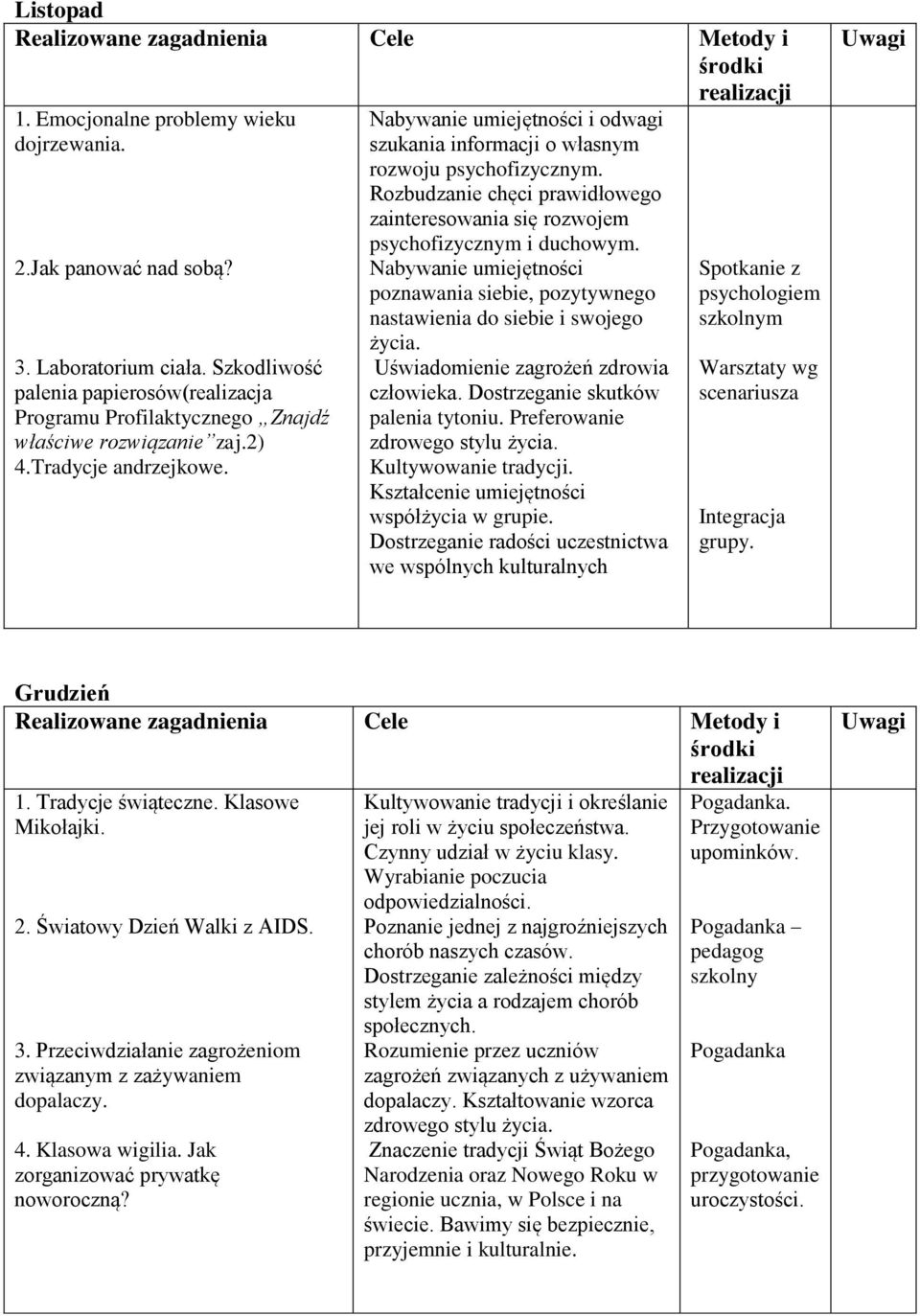 Nabywanie umiejętności poznawania siebie, pozytywnego nastawienia do siebie i swojego życia. Uświadomienie zagrożeń zdrowia człowieka. Dostrzeganie skutków palenia tytoniu.