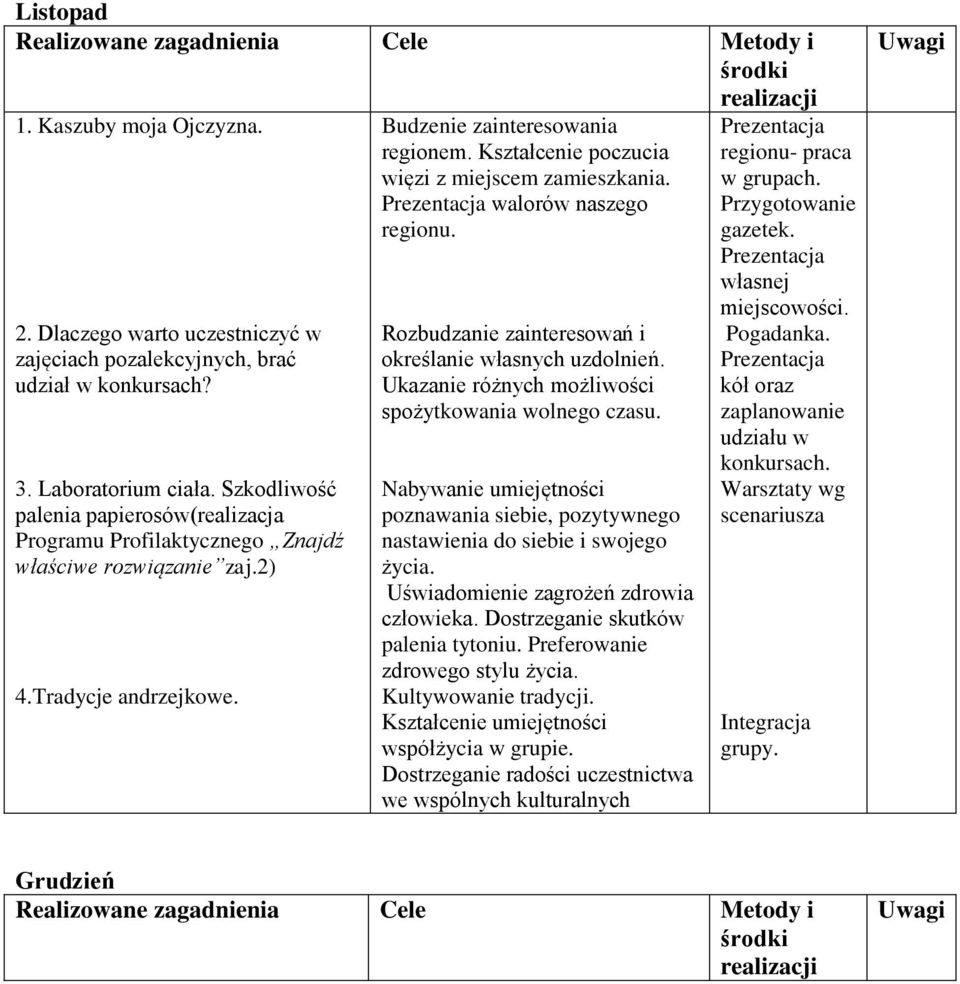 Prezentacja walorów naszego regionu. Rozbudzanie zainteresowań i określanie własnych uzdolnień. Ukazanie różnych możliwości spożytkowania wolnego czasu.