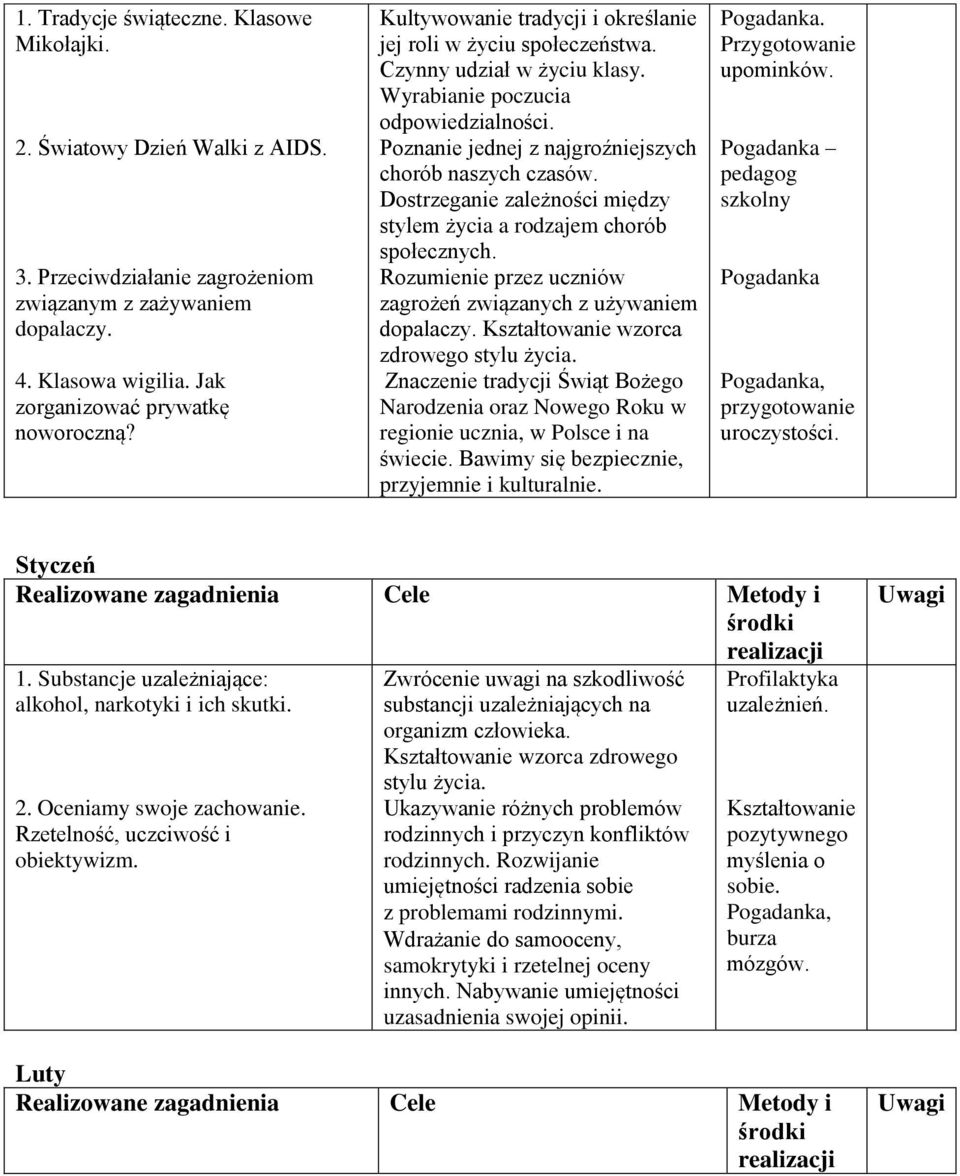 Dostrzeganie zależności między stylem życia a rodzajem chorób społecznych. Rozumienie przez uczniów zagrożeń związanych z używaniem dopalaczy. Kształtowanie wzorca zdrowego stylu życia.